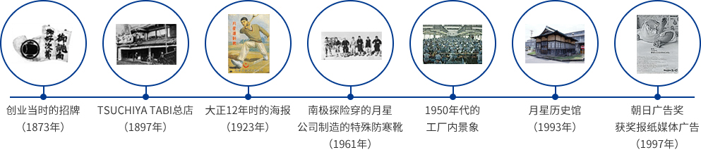 里程碑纪念 MILESTONE